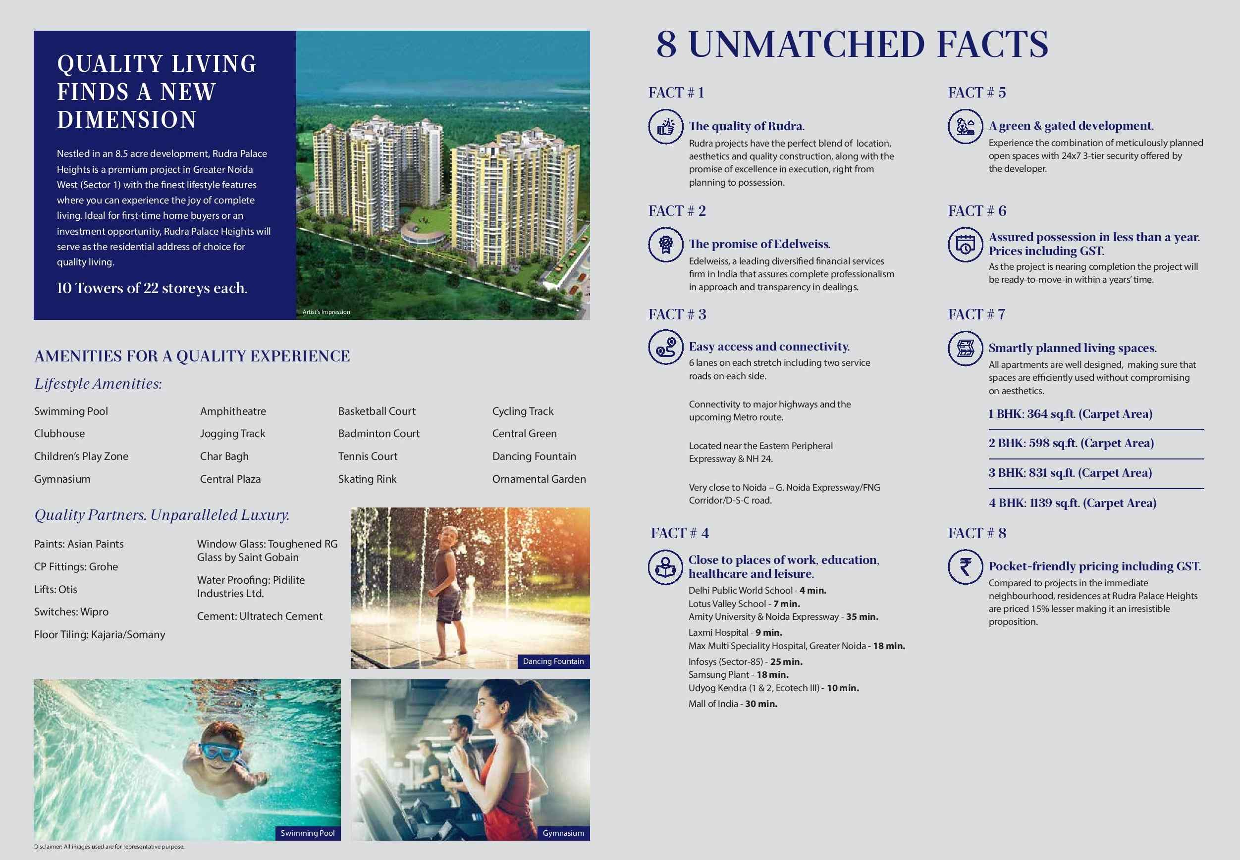 8 Facts about Rudra Palace Heights in Noida Extension, Greater Noida